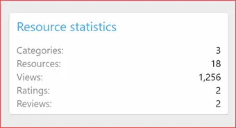 Resource-Views-Visitors-Resource-Statistics-Widget.webp